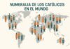 Católicos en el mundo: cifras que nos interpelan, esperanza que nos une